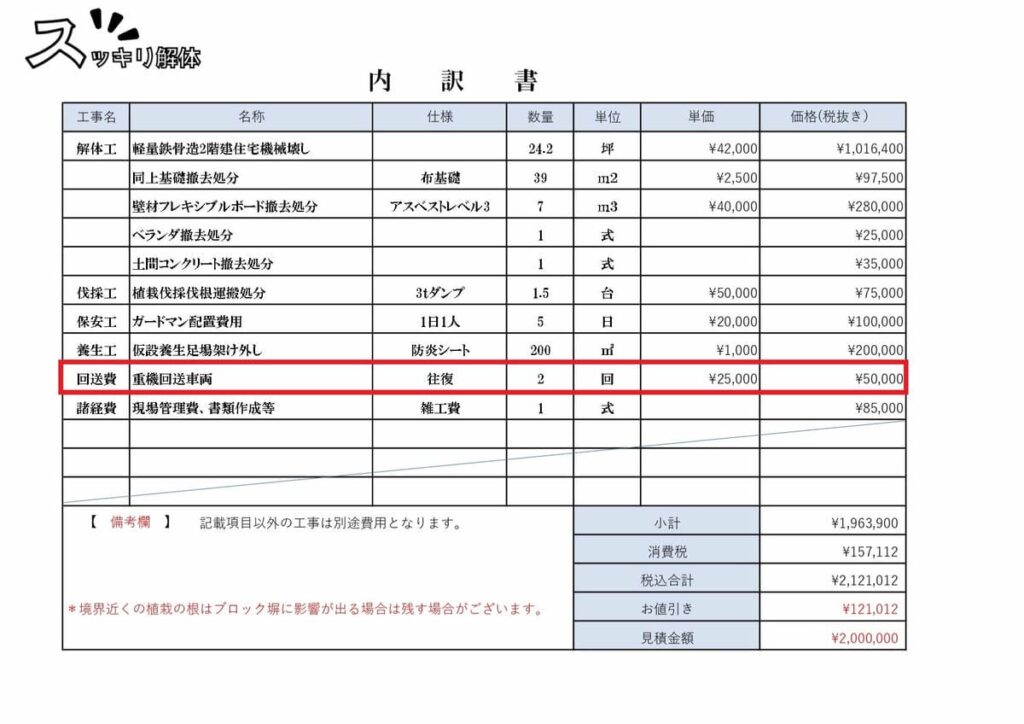 軽量鉄骨造2階建住宅解体工事の内訳書。見積金額は2,000,000円。明細の「回送費(重機回送車両)」の行が赤枠で強調されている。