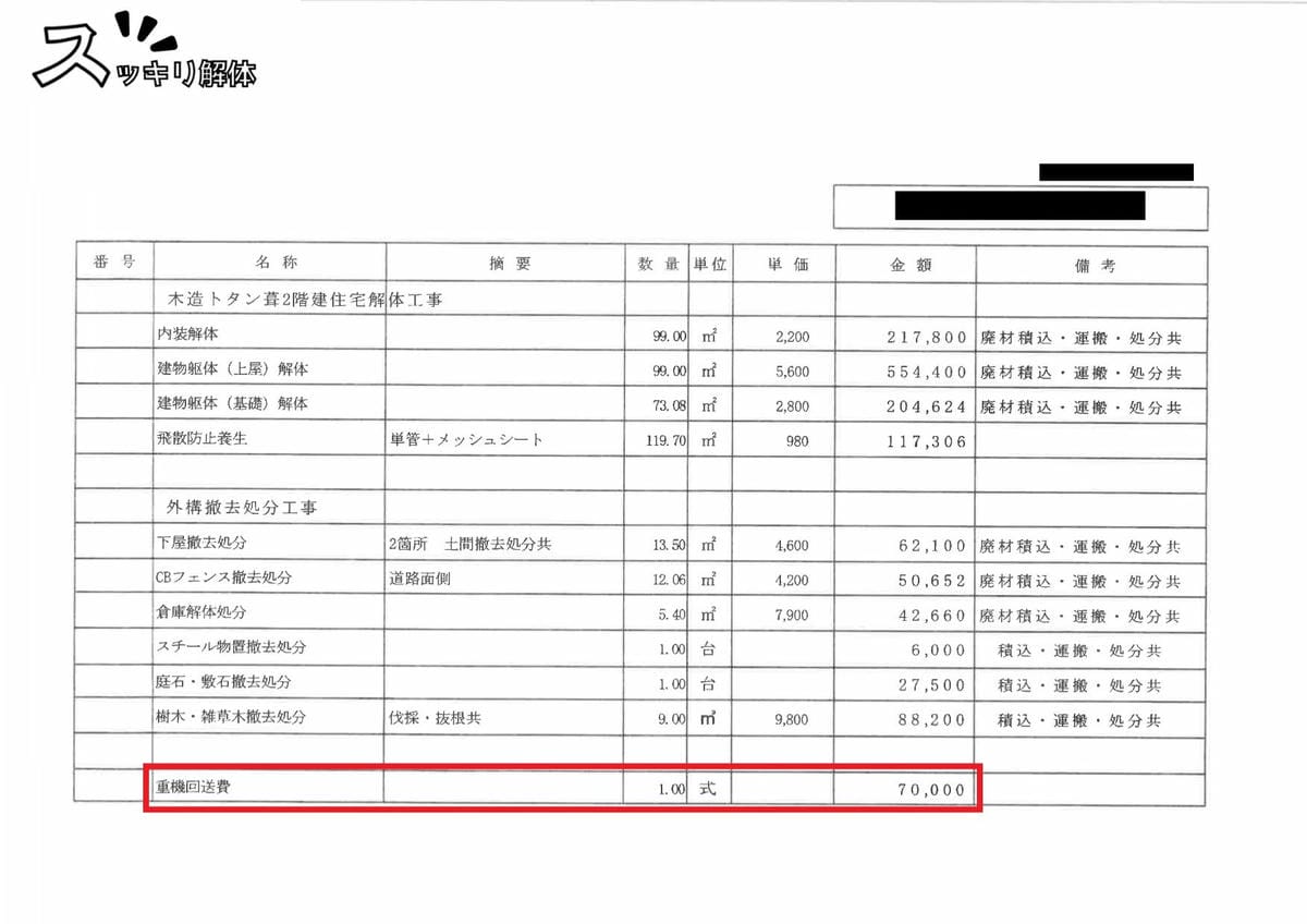 木造トタン葺2階建住宅解体工事の見積書。明細の「重機回送費」の行が赤枠で強調されている。