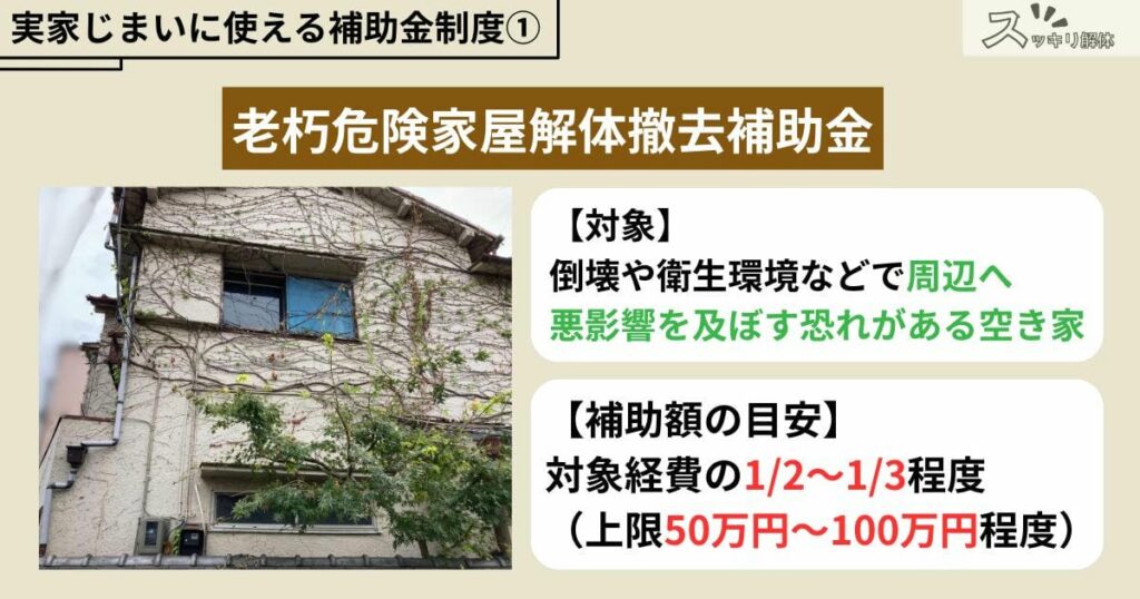 実家じまいに使える補助金制度「老朽危険家屋解体撤去補助金」の紹介画像。対象:倒壊や衛生環境などで周辺へ悪影響を及ぼす恐れがある空き家。補助額の目安:対象経費の1/2~1/3程度(上限50万円~100万円程度)。
