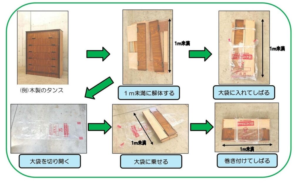 宮崎市のルールに基づく木材の処分手順。1m未満に切り分けたタンスの板を、指定の「燃やせるごみ」袋に入れる方法や、袋を巻き付けてひもで束ねて出す方法を図解で解説。