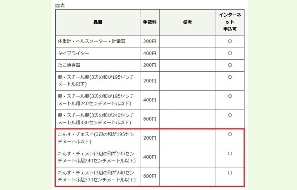 三鷹市の粗大ごみ料金表。タンス・チェストの処分手数料が、3辺の和の大きさに応じて200円から600円に設定されている。