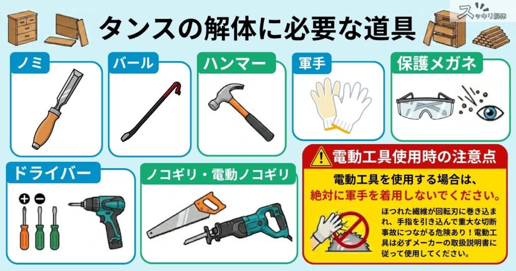 タンスの解体に必要な道具(ノミ、バール、ハンマー、軍手、保護メガネ、ドライバー、ノコギリ)のイラスト。電動工具使用時の軍手着用禁止の注意書き付き。